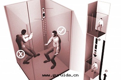 被(bèi)困电梯(tī)應(yìng)該如(rú)何自(zì)救?