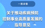 一(yī)图(tú)读(dú)懂：《關(guān)于(yú)推動(dòng)疾病預防控制事(shì)業高(gāo)質(zhì)量(liàng)發(fà)展(zhǎn)的(de)指導意(yì)見(jiàn)》